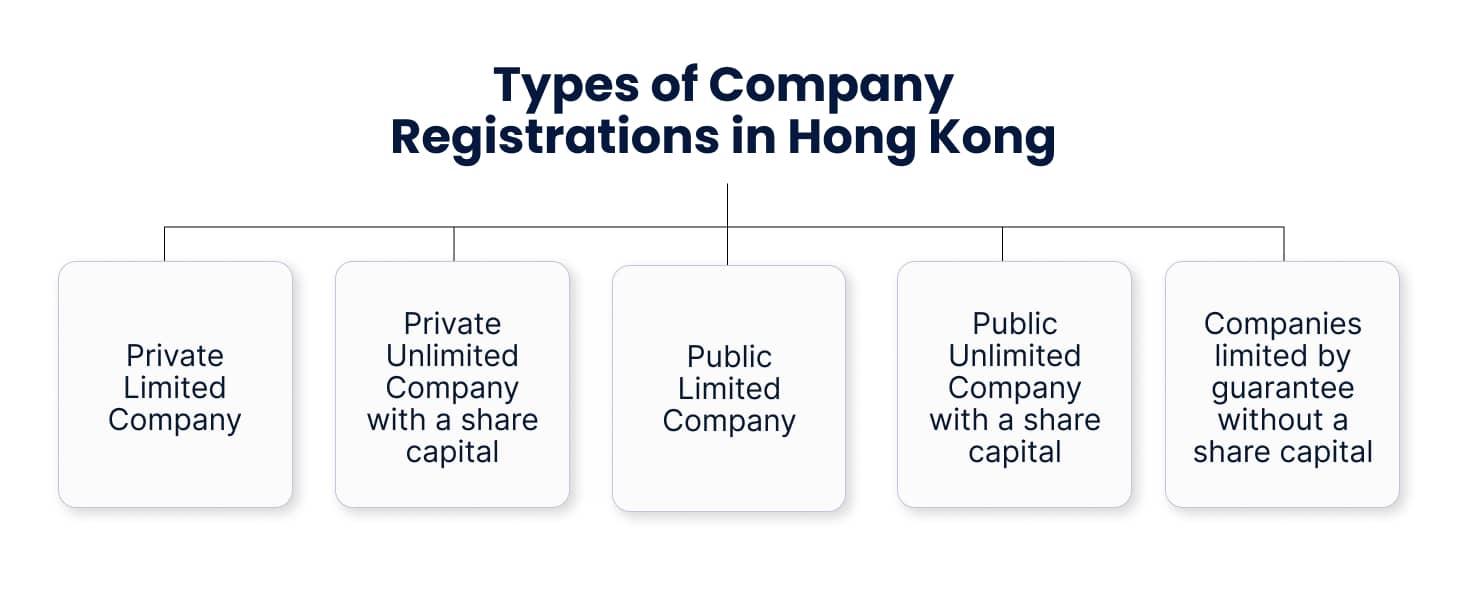 Types of Company Registrations in Hong Kong